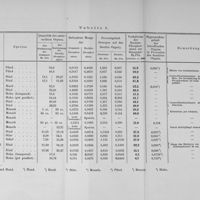 0003 - Page sans numérotation - tableau