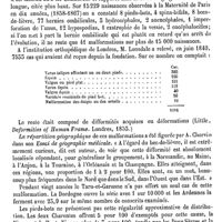 0320 - Page 316 - Difformités [E. Dally] (bibliographie)