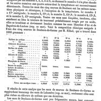 0423 - Page 419 - Douarnenez (Station marine) [A. Rotureau] / Doubaon-de-Germs (Eaux minérales de) [A. Rotureau] / Double (François-Joseph) [A. Chéreau]