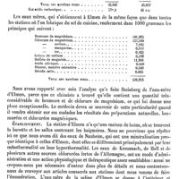 0572 - Page 568 - Elmen (Eaux minérales et eaux mères d') [A. Rotureau] / Elminthocorton. Voy. Helminthocorton