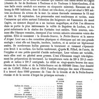 0121 - Page 117 - Encanthis [Amédée Dechambre] / Encaphyllum [Ed. Lefèvre] / Encausse (Eaux minérales de) [A. Rotureau]