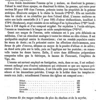0124 - Page 120 - Encens. Emploi [L. Hahn] / Encens américain ou commun [L. Hahn]