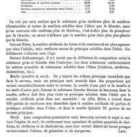 0133 - Page 129 - Encéphale. Composition chimique [C. Lutz] / Anatomie [H.]