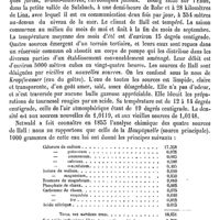 0070 - Page 66 - Hall (Les) [L. Hahn] (bibliographie) / Hall (John). Voy. Halle / Hall (Eaux minérales de) (Basse-Autriche) [A. Rotureau]