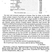 0073 - Page 69 - Hall (Eau minérale de ) (Wurtemberg) [A. Rotureau] (bibliographie) / Halle ou Hall (John) [L. Hahn]