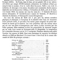 0074 - Page 70 - Halle ou Hall (John) [L. Hahn] / Halle (Eaux minérales de) [A. Rotureau]