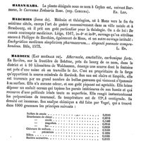 0469 - Page 465 - Har, Hara [Ed. Lefèvre] / Haradul [Ed. Lefèvre] / Haram [Ed. Lefèvre] / Haran-Kaha [Ed. Lefèvre] / Harchies (Josse de) [L. Hahn] / Hardeck (Eau minérale de) [A. Rotureau]