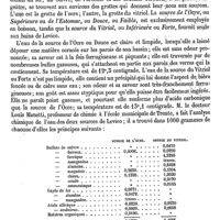 0433 - Page 423 - Le Vernet (Eaux minérales et station hivernale de) [A. Rotureau] (bibliographie) / Levico (Eaux minérales de) [A. Rotureau]