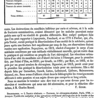 0530 - Page 526 - Maxillaire (Os). Pathologie. Lésions vitales et organiques. Tumeurs des maxillaires. Tumeurs solides [F. Guyon] (bibliographie)
