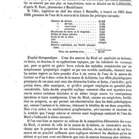 0260 - Page 256 - Miral (Eaux minérales du) [A. Rotureau] (bibliographie)