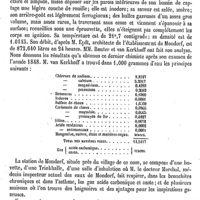 0140 - Page 136 - Mondo [G. Planchon] (bibliographie) / Mondorf (Eau minérale de) [A. Rotureau]