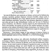0280 - Page 276 - Montbrun (Eaux minérales et boues de) [A. Rotureau] (bibliographie) / Montcel (Eau minérale de) [A. Rotureau]