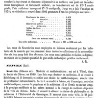 0640 - Page 636 - Neuenahr (Eaux minérales de) [A. Rotureau] (bibliographie) / Neuenheim (Eaux minérales de) [A. Rotureau] / Neufville (Les) [L. Hahn]