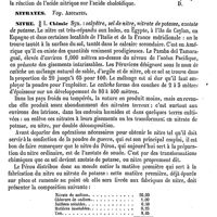 0260 - Page 256 - Nisus formativus [Amédée Dechambre] / Nitidèles. Voy. Araignées / Nitracrol, ou Cholacrol [Amédée Dechambre] / Nitrates. Voy. Azotates / Nitre / Chimie [Malaguti]