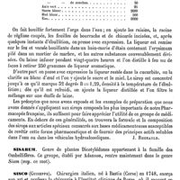 0029 - Page 25 - Sirops [J. Regnauld] / Sisarum [G. Planchon] / Sisco (Guiseppe) [L. Hahn] (bibliographie) / Sison [G. Planchon]
