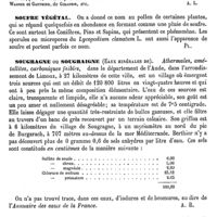 0633 - Page 629 - Soufre. Hygiène industrielle [Alexandre Layet] (bibliographie) / Soufre végétal [G. Planchon] / Sougragne ou Sougraigne (Eaux minérales de) [A. Rotureau] / Soui-Mangas [E. Oustalet]