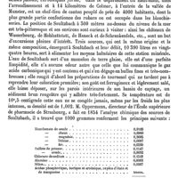0639 - Page 635 - Soulieux (Eau minérale de) [A. Rotureau] / Souline [G. Planchon] (bibliographie) / Soultzbach (Haut-Rhin) (Eaux minérales de) [A. Rotureau]