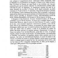 0088 - Page 84 - Trescléoux (Eau minérale de) [A. Rotureau] / Trescore (Eaux minérales de) [A. Rotureau]
