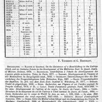 0734 - Page 730 - Utérus. Développement de l'utérus et du vagin [F. Tourneux, G. Herrmann] (bibliographie)