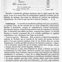 0421 - Page 417 - Varennes-sur-Loire ou Varennes-sous-Montsoreau (Eau minérale de) [A. Rotureau] / Varicelle [E. Chambard]