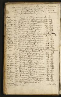 0004 - Page sans numérotation - Nomina et cognomina et Censorum Academiae Parisiensis pro facultate medicinae ab anno millesimo sexcentesimo primo quo de senatus consulto primùm curatus