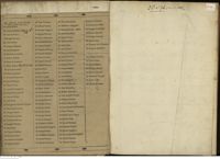 0001 - Page sans numérotation - [Index]