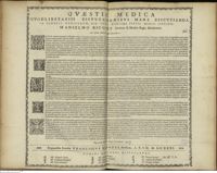 0001 - Page sans numérotation - An parvae mulieres magnis foecundiores ?