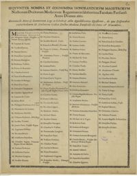 0001 - Page sans numérotation - Sequuntur Nomina Et Cognomina Honorandorum Magistrorum Nostrorum Doctorum Medicorum Regentium in saluberrima Facultate Parisiensi Anno Domini 1660.