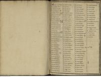 0001 - Page sans numérotation - [Index]