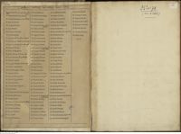 0001 - Page sans numérotation - [Index]