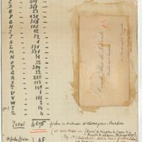 fl_002 - Page sans numérotation - [Inventaire alphabétique du nombre de fiches]