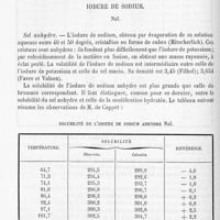 0047 - Page 46 - Iodure de sodium