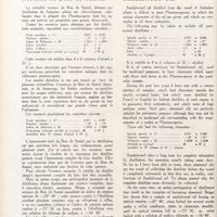 0067 - Page 54 - Essence de bois de Santal - Sandalwood oil