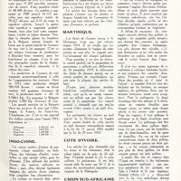 0216 - Page 203 - Informations. Bulgarie / Indo-chine / Martinique / Côté d'Ivoire / Union Sud-Africaine
