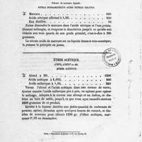0012 - Page 11 - Nitrate acide de deutoxyde de mercure. Nitrate de mercure liquide. Nitras hydrargyricus acido nitrico solutus / Éther acétique. Aether aceticus