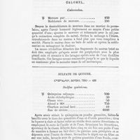 0007 - Page 5 - Calomel. Calomelas / Sulfate de quinine. Sulfas quinicus