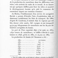 0110 - Page 104 - 2. Mouvement commercial