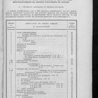 0499 - Page 3 - Annexe à l'arrêté du 15 novembre 1926, fixant le tarif des frais pharmaceutiques en matière d'accidents du travail