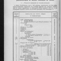 0600 - Page 4 - Tarif des frais pharmaceutiques en matière d'accidents du travail. Annexe à l'arrêté du 29 décembre 1927, fixant le tarif des frais pharmaceutiques en matière d'accidents du travail
