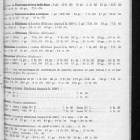 0213 - Page 197 - Appendice à la 21e édition du tarif de l'Association générale des Syndicats pharmaceutiques de France et des colonies à l'usage des oeuvres d'assistance et de prévoyance sociales. Deuxième Bulletin de variations applicable à partir du 1er avril 1931. Tarif homéopathique (additions et variations)