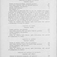 0780 - Page 491 - Codex. Additions et modifications. II. Modifications. Tablettes de bicarbonate de soude / Tablettes de borate de sodium / Tablettes de cachou / Tablettes de charbon / Tablettes de chlorate de potassium