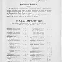 0806 - Page 507 - Déontologie / L'unité du diplôme de toutes les branches de "l'art de guérir"