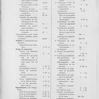 0807 - Page 508 - L'unité du diplôme de toutes les branches de "l'art de guérir" / Le corps médical, lui aussi, s'inquiète de la question du colportage