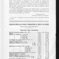 1376 - Page 287 - Tribune professionnelle. Haro sur le pharmacien ! / Association générale des Syndicats pharmaceutiques de France et des colonies. Service des cessions
