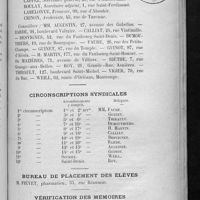 0129 - Page 125 - Conseil d'administration pour l'année 1897-98