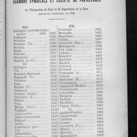 0193 - Page 189 - Liste des présidents de la Chambre syndicale et société de prévoyance des pharmaciens de Paris et du département de la Seine depuis sa fondation, en 1824
