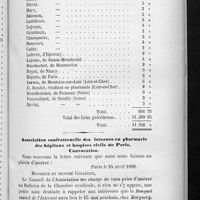 0103 - Page 99 - Souscription pharmaceutique au monument Pelletier-Caventou / Association confraternelle des internes en pharmacie des hôpitaux et hospices civils de Paris. Convocation