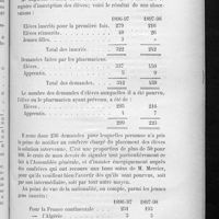 0125 - Page 121 - Procès-verbal de l'Assemblée générale tenue à l'École de pharmacie, le 16 avril 1898 (Annexes). Rapport de la Commission nommée pour la vérification du registre d'inscription des élèves, par M. H. Martin...