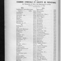 0200 - Page 196 - Liste des présidents de la Chambre syndicale et société de prévoyance des pharmaciens de Paris et du département de la Seine depuis sa fondation, en 1824
