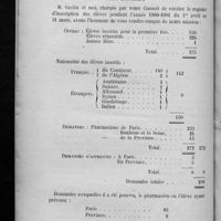 0098 - Page 626 - Assemblée générale du 15 avril 1901 (Annexes). Rapport de la Commission nommée pour la vérification du registre d'inscription des élèves